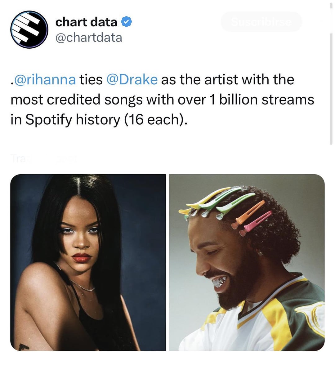 Rihanna ties Drake as the artist with the most songs with over 1 billion streams